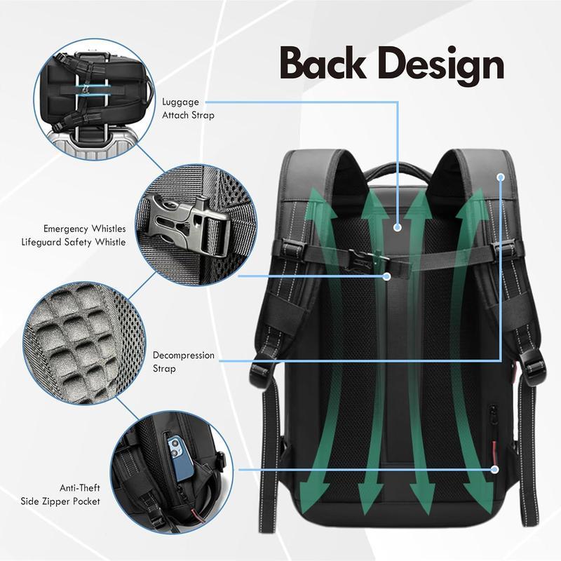 5-in-1 Smart Travel Backpack Set – Backpack, Neck Pillow, Eye Mask, Vacuum Pump & Compression Bag