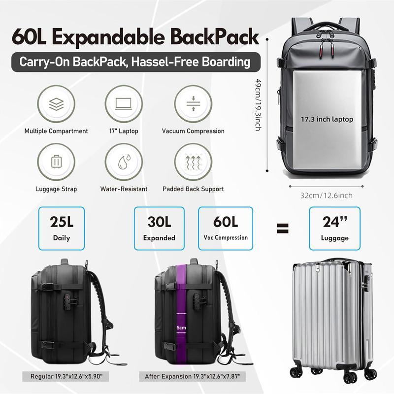 5-in-1 Smart Travel Backpack Set – Backpack, Neck Pillow, Eye Mask, Vacuum Pump & Compression Bag