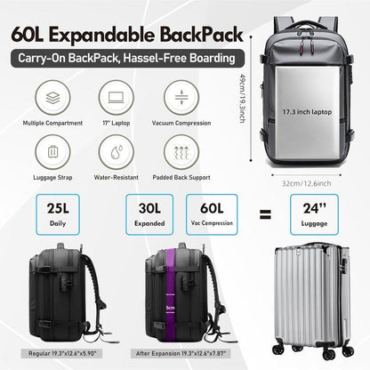 5-in-1 Smart Travel Backpack Set – Backpack, Neck Pillow, Eye Mask, Vacuum Pump & Compression Bag
